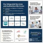 Dubai Municipality Approval Experts in Dubai